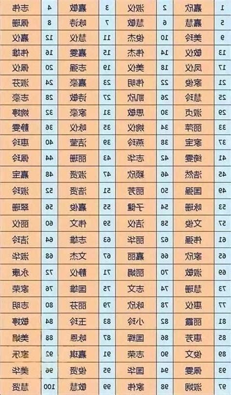 姓名總格36女